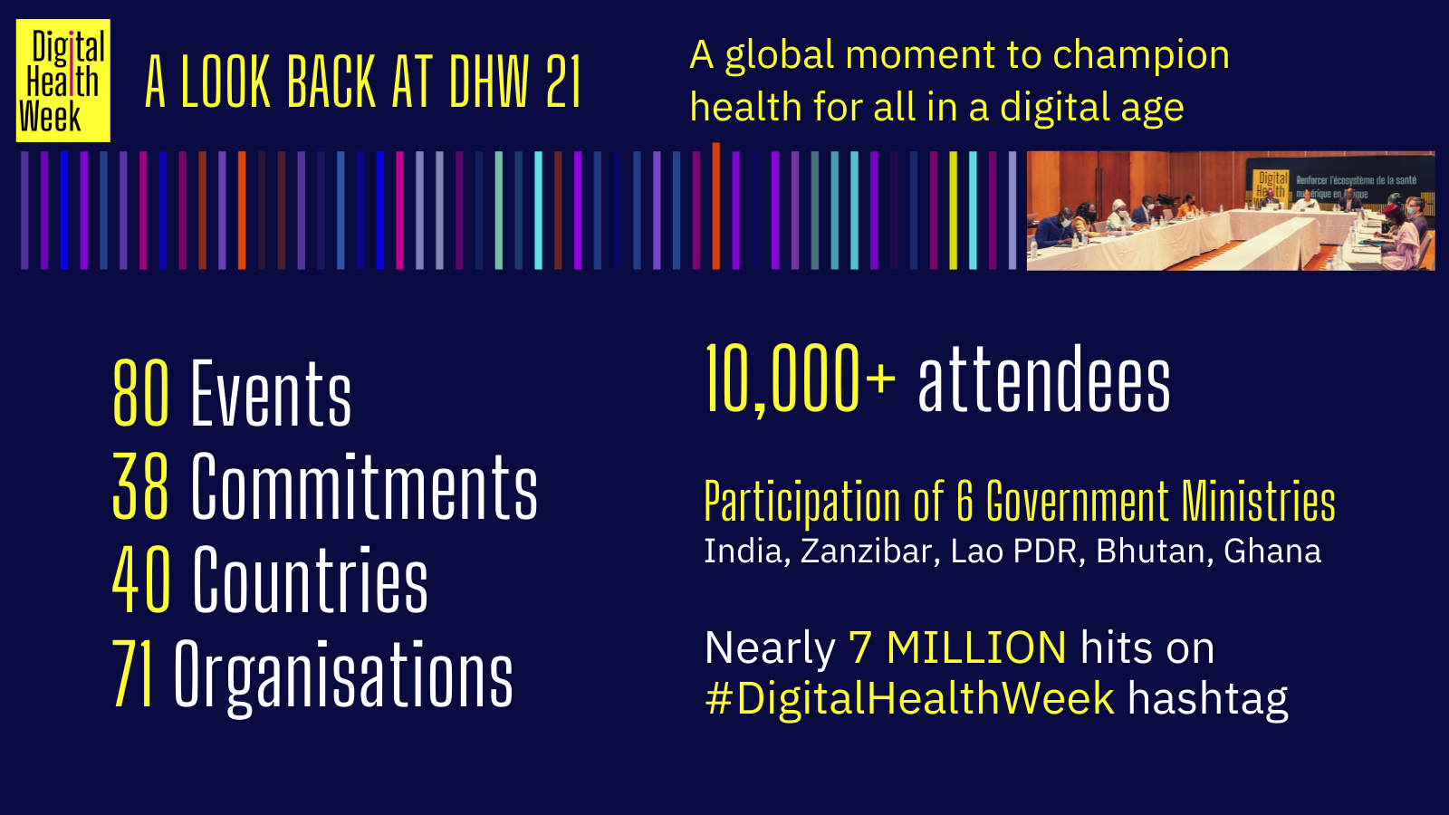 Digital Health Week 2021 A Look Back