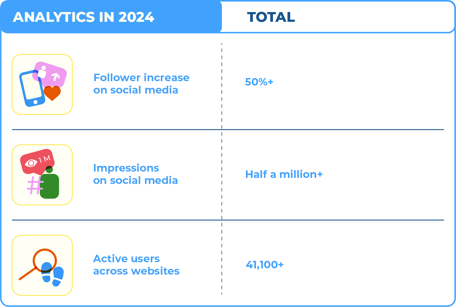 Website analytics
